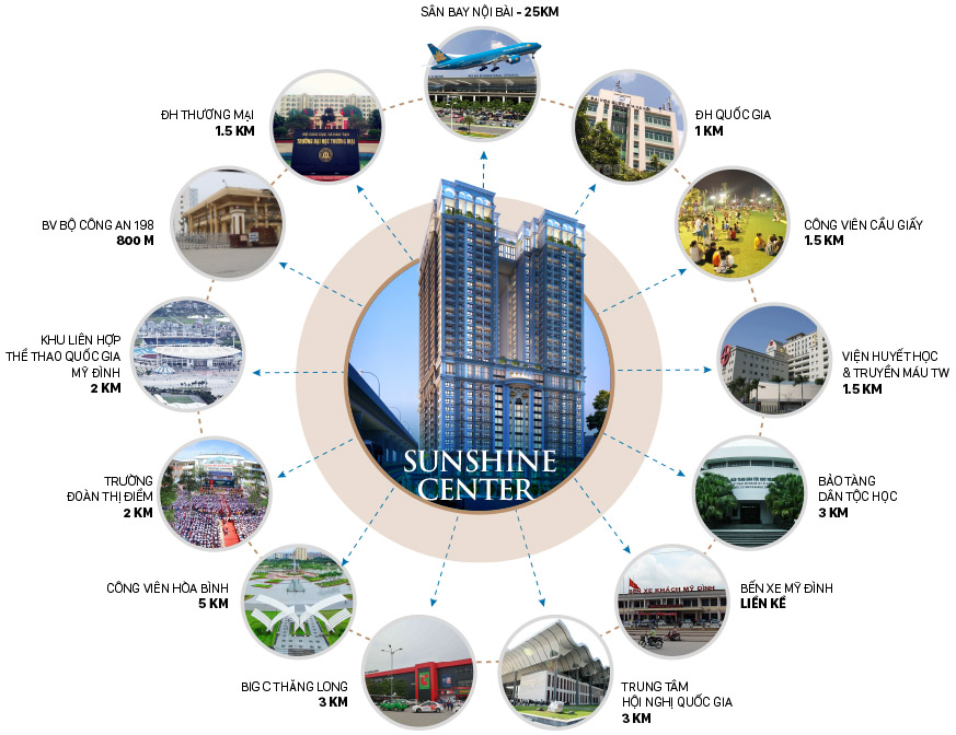 Chung cư Sunshine Center